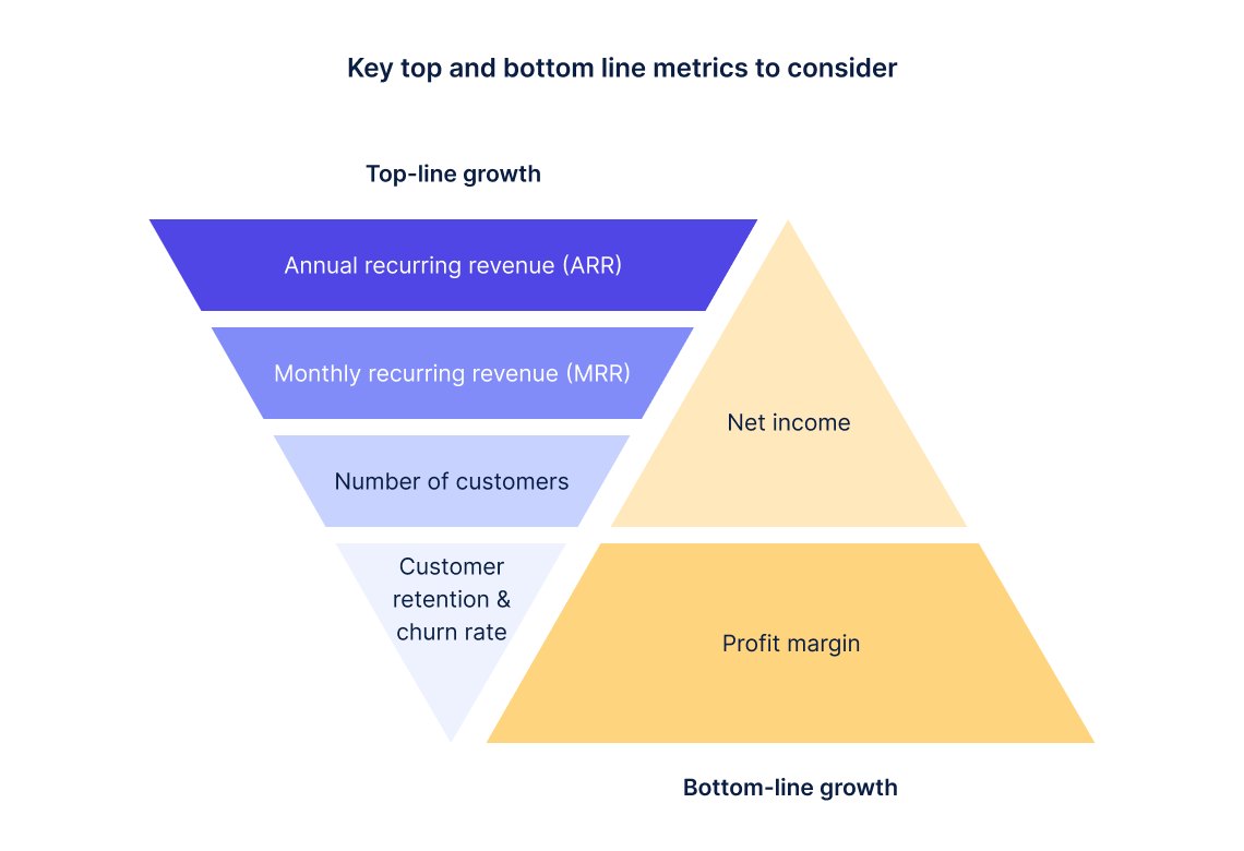 Achieving balanced growth How to manage your top line vs. bottom line